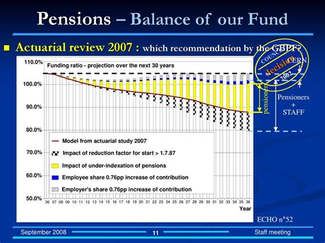 Lv smf pension balanced